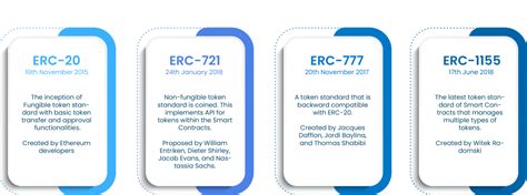 what is erc-777|ERC.
